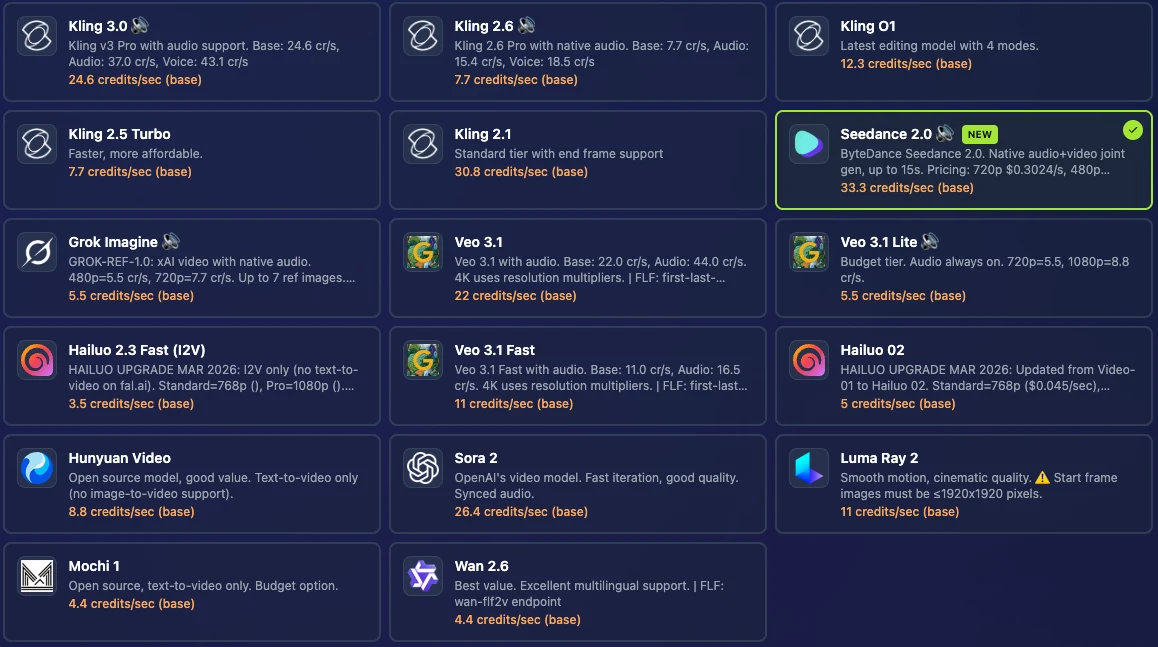 AI Video Generation Models - Kling, Wan, Luma, Veo and more